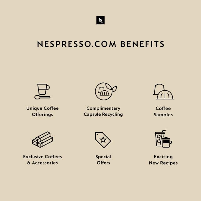 Nespresso Vertuo Sweet Vanilla Coffee Capsules - Medium Roast, 30 Count Pods for 7.8oz Brews
