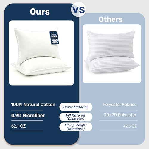 UNIKOME Ultra Soft King Size Pillows Set of 2 - Hotel Collection Luxury 100% Cotton Cover Down Alternative Bed Pillow, Fluffy Pillows for Back, Stomach or Side Sleepers