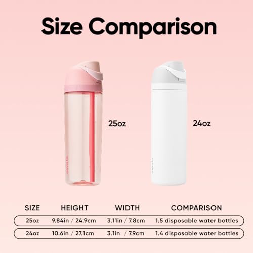 25 oz Tritan Water Bottle with Flip-Top Lid and Lock - Rose Quartz