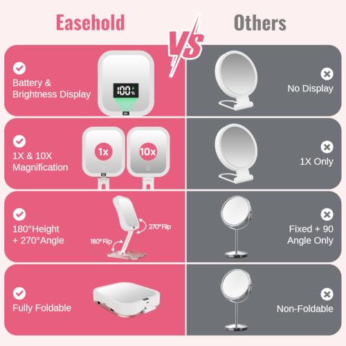 Foldable Travel Makeup Mirror with Lights 10X/1X Magnification USB-C