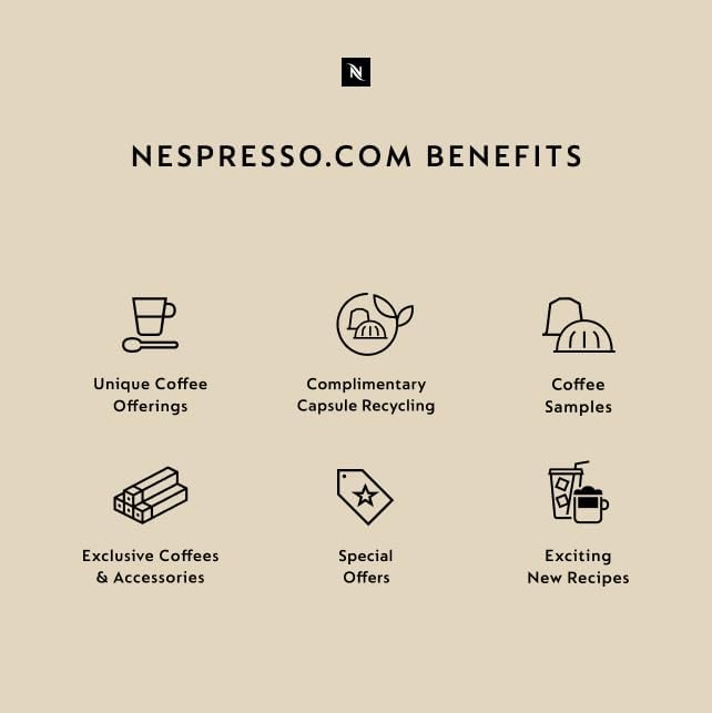 Nespresso Ristretto Intenso Capsules - Dark Roast Coffee Pods | 50 Count (Pack of 2)