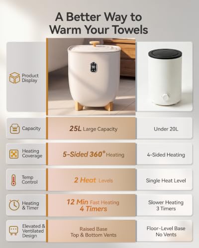 25L Towel Warmer for Bathroom - White, 3 XL Towels, Blankets, Natural Grain