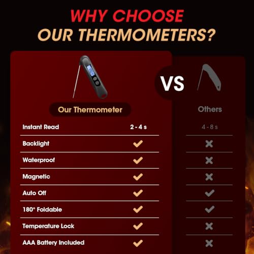 Digital Meat Thermometer with Backlight - Instant Read Food Thermometer Black