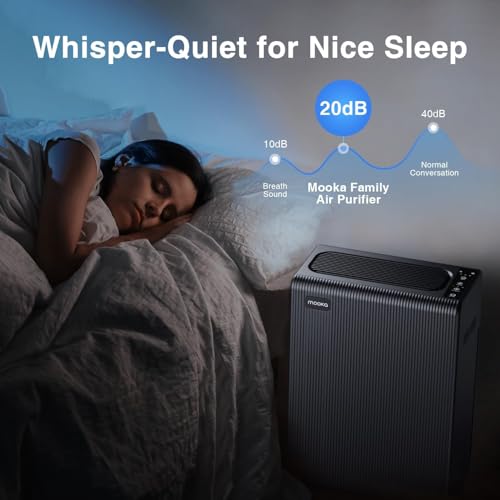 MOOKA HEPA Air Purifier for Large Rooms Up to 2000ft² Black - Washable Filter, Auto Mode