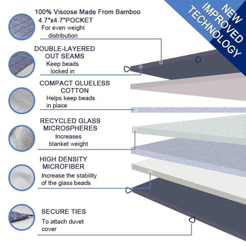 Dornroscn Weighted Blanket with Rayon | 20lbs-60’’x80’’- Queen Size Bed for Adults | Cooling Heavy Blanket Premium Glass Bead for Hot & Cold Sleepers, Dark Grey
