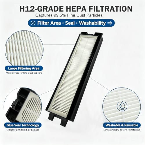 HEPA Exhaust Filter for Riccar R25 & R27 Vacuum Cleaners - Compatible Replacement