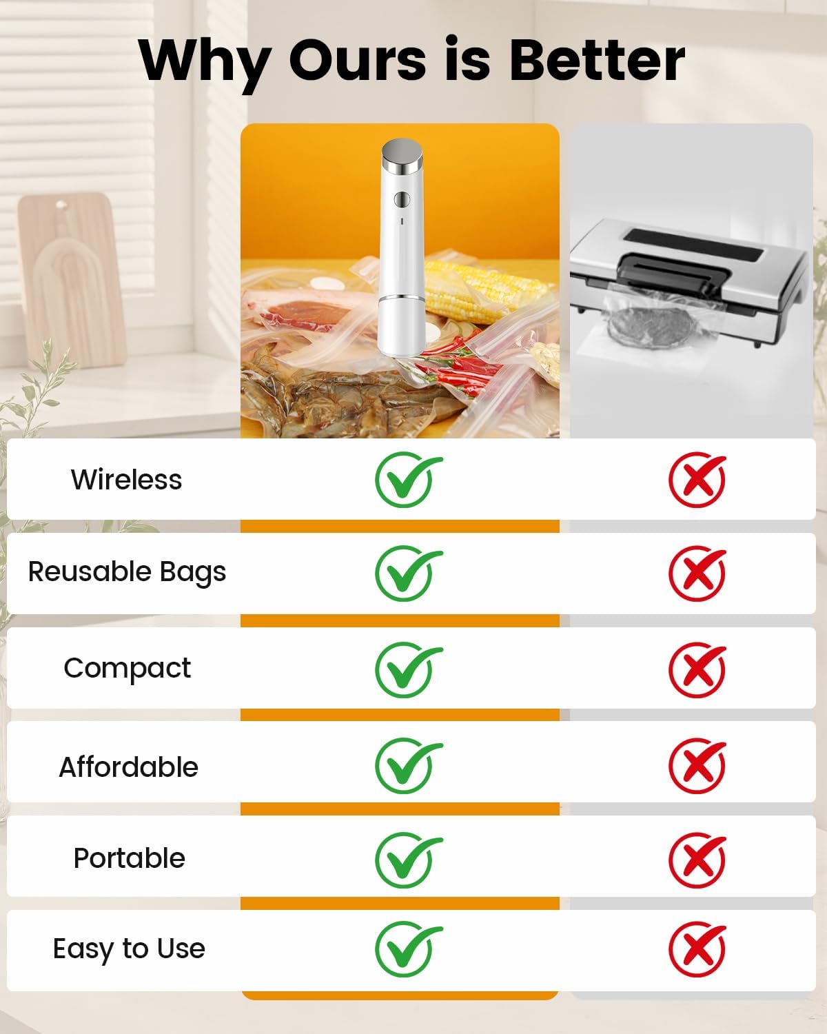 Skiennix Portable Vacuum Sealer - 30 Reusable Bags Included | Powerful Handheld Design for Food Preservation