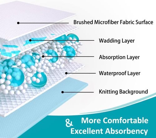 KANECH Washable Waterproof Bed Pads - Heavy Absorbency Incontinence Pads for Adults & Pets | 44"x52" (2 Pack)