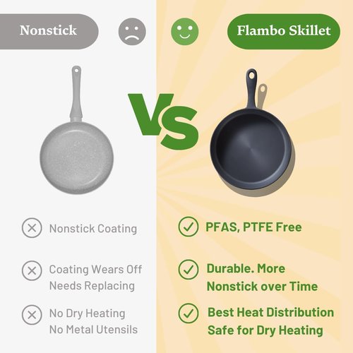 Flambo 12 Inch Cast Iron Skillet - Pre-Seasoned Non-Stick Frying Pan for Grilling, Baking & More