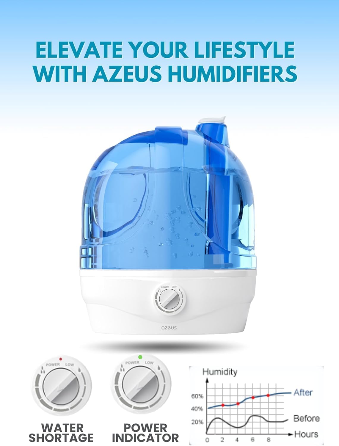AZEUS Ultrasonic Cool Mist Humidifier - 2.8L Top Fill Design for Home & Nursery | Quiet, BPA-Free, 30-Hour Run Time