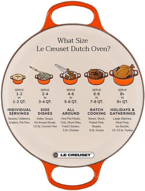 Le Creuset Enameled Cast Iron Cookware Set - 5 Piece | Riviera Color for Durable Cooking