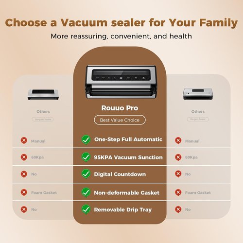 Automatic Food Vacuum Sealer Machine - 180W Hands-Free Kitchen Sealer with Built-In Cutter & Storage | Includes 2 Rolls & 10 Bags