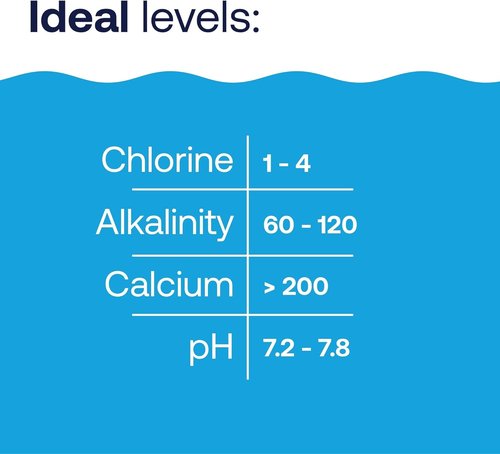 HTH 67058 pH Up Swimming Pool Care - Raises pH Levels | 4 Lbs of Essential Chemicals