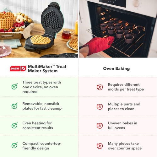 Dash MultiMaker® Treat Maker System - Create Mini Donuts, Cupcakes & Heart-Shaped Waffles - Aqua, Easy-Clean Design
