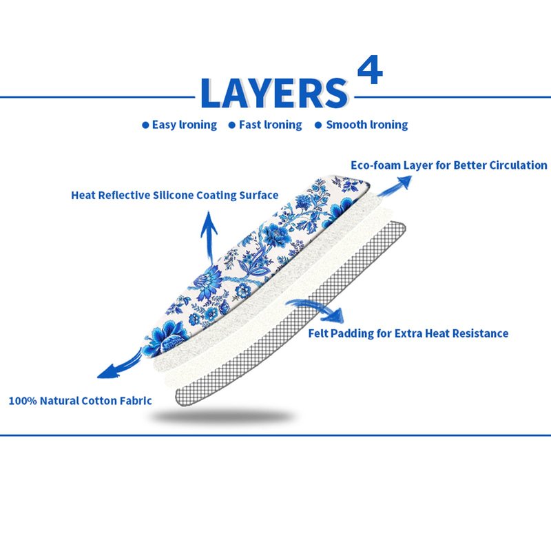 Memeaty Ironing Board Cover and Pad 15x54 Inch Standard Ironing Board Cover with Elastic Edge and Hook and Loop Fasteners Scorch and Stain Resistant Cotton Ironing Covers with Thick Padding