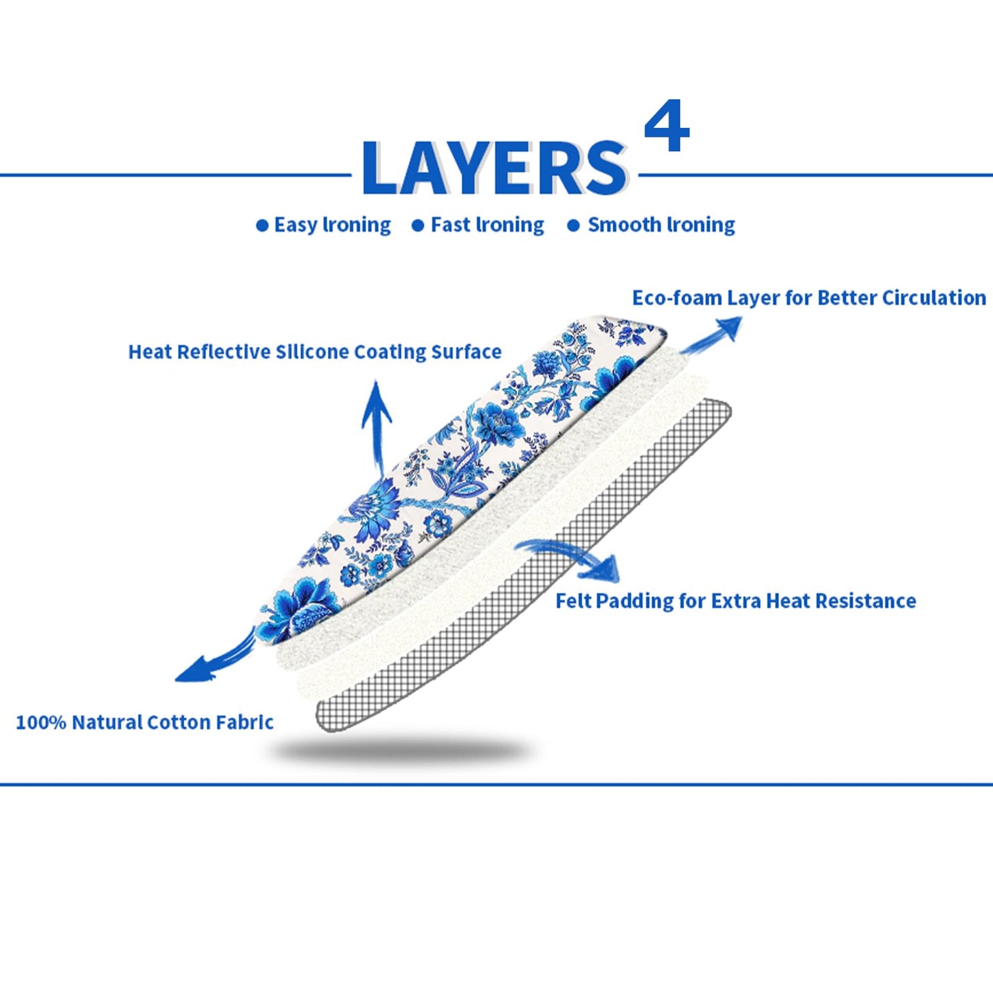 Memeaty Ironing Board Cover and Pad 15x54 Inch Standard Ironing Board Cover with Elastic Edge and Hook and Loop Fasteners Scorch and Stain Resistant Cotton Ironing Covers with Thick Padding