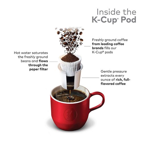 Green Mountain Coffee Roasters Island Coconut K-Cup Pods - Flavored Light Roast Coffee, 48 Count