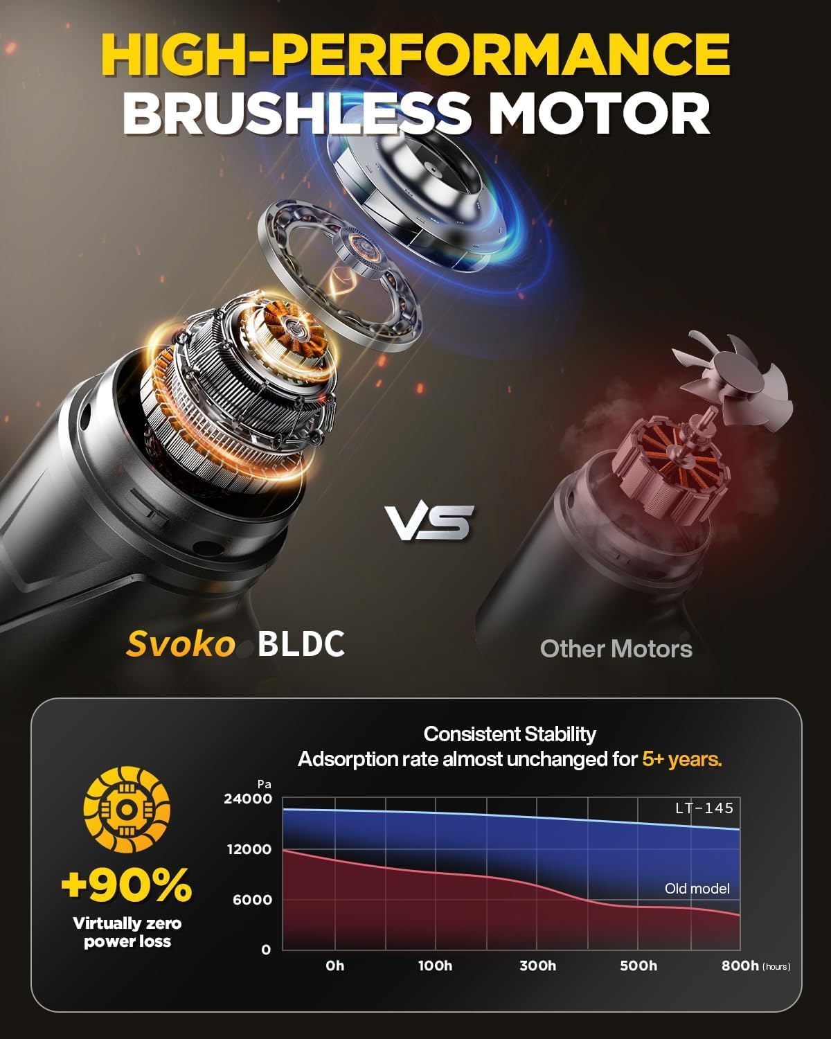 Skiennix Handheld Vacuum Cleaner - 21000Pa Suction Power, 4-in-1 Portable Design, Cordless with LED Light