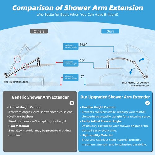 Hibbent All Metal cUPC Certified Rain Shower Head, 10'' High Pressure Rainfall Showerhead with 16" Shower Head Extension Arm, Solid Brass Adjustable Shower Arm Extender, fixed Showerheads, Chrome