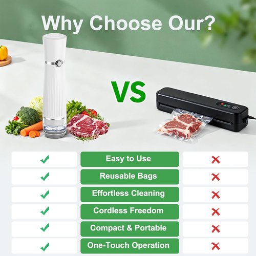 KITHELP Vacuum Sealer - Compact Food Saver Machine with 30 Reusable Bags for Preservation