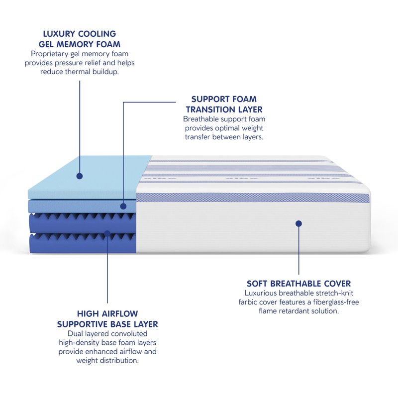 Vibe Gel Memory Foam Mattress, Fiberglass Free 10-Inch CertiPUR-US Certified Bed-in-a-Box, Queen, White