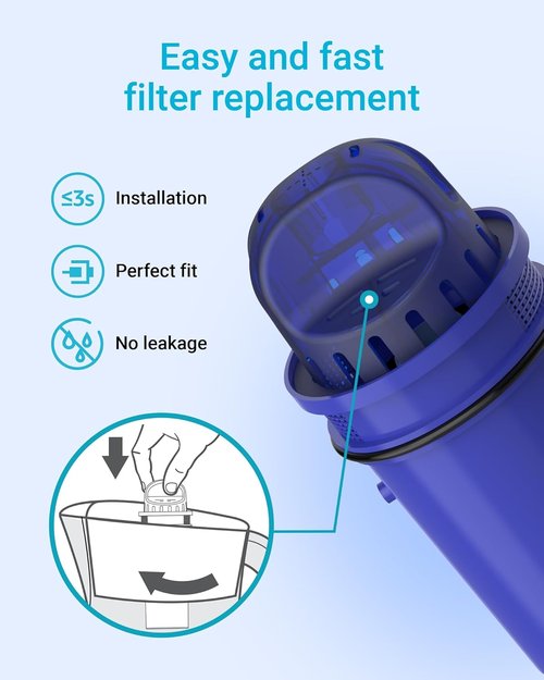AQUA CREST NSF Certified Water Filter Replacement - Fits Pur® Plus Pitchers | 4-Pack Set