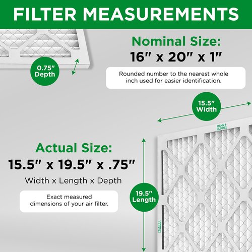 Mann+Hummel 16x20x1 MERV 8 Pleated HVAC AC Furnace Air Filters. Case of 12. (Exact Size: 15.5 x 19.5 x 0.75 Inches)