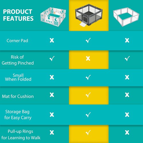 ICAREWAY Foldable Playpen - Portable 50x50 Inch Indoor & Outdoor Baby Fence with Visible Mesh - Dark Gray