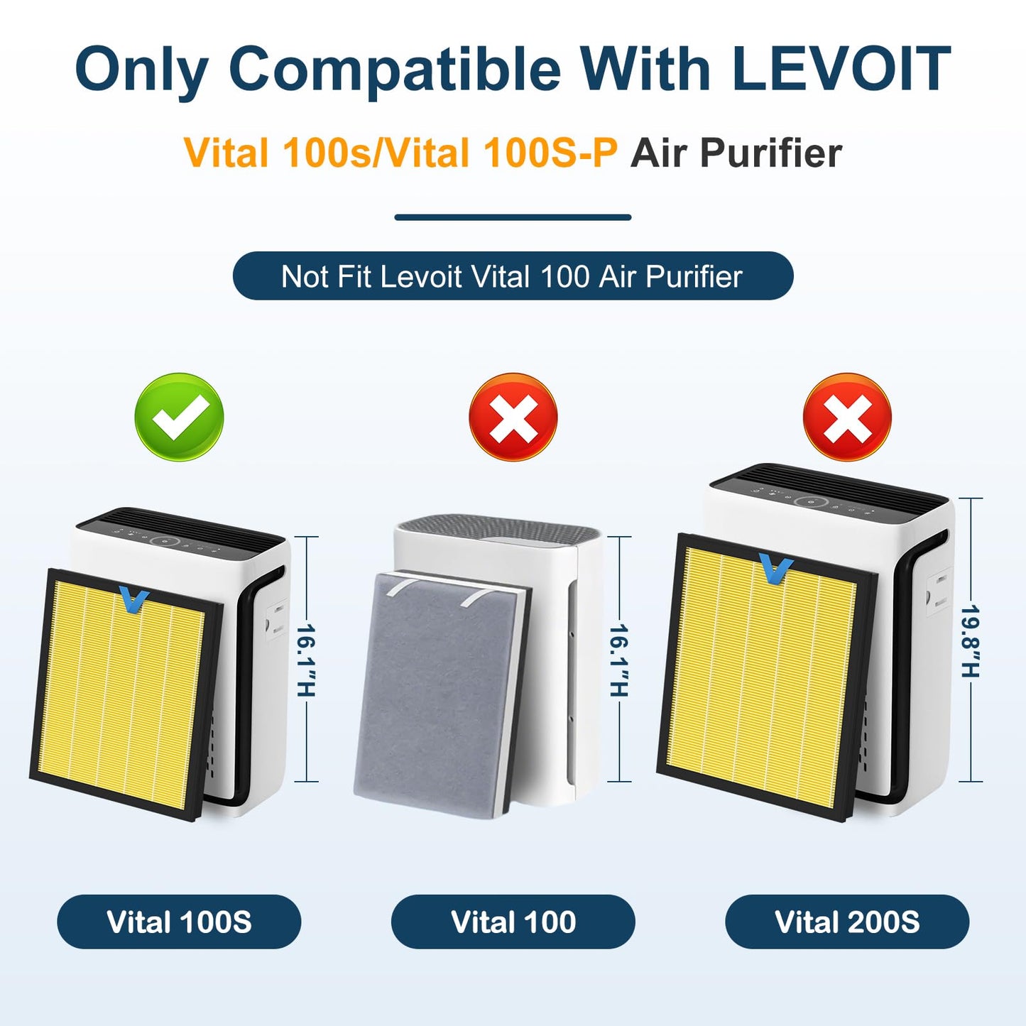 Vital 100S Replacement Filter for LEVOIT Vital 100S Vital 100S-P Air Purifier, H13 True HEPA and Activated Carbon Vital 100S-P Filter, Vital 100S-RF-PA(LRF-V102-YUS), 2 Pack Yellow