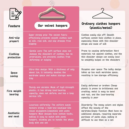 DwellWell Goods Baby Velvet Hangers - 30 Pack Non-Slip Kids Closet Organizer with 360° Swivel Hook