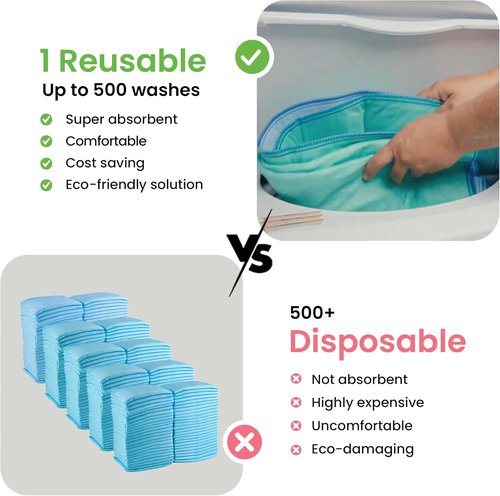 IMPROVIA® Washable Underpads - Heavy Absorbency Reusable Incontinence Pads | 34" x 52" (Pack of 4) - Waterproof Protection for Beds, Couches, and Floors