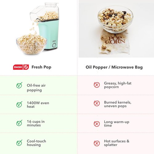 DASH Fresh Pop Popcorn Maker - Oil-Free Air Popper with Measuring Cup & Recipe Guide - 16 Cups, Aqua