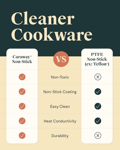 Caraway Nonstick Ceramic Sauté Pan - 4.5 Qt, 11.8" | Non-Toxic, PTFE & PFOA Free, Oven Safe, Cream