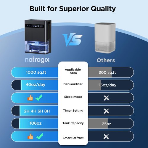 Dehumidifier, 106 OZ Water Tank Dehumidifiers for Home, 1000 sq.ft Quiet Dehumidifier for Basement Bathroom Bedroom RV with Auto Shut Off, Timer, Sleep Mode, 7 Color Light, Gray