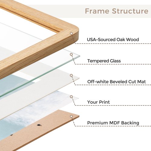 FLYJOE 24x36 Poster Frame | Solid Oak Wood 24 x 36 Picture Frame | 24x36 Poster Frame With Mat For 20x30 | Tempered Glass And Hanging Hardware Included | 36 By 24 Photo Frame Wood (Natural Oak, 1 PC)