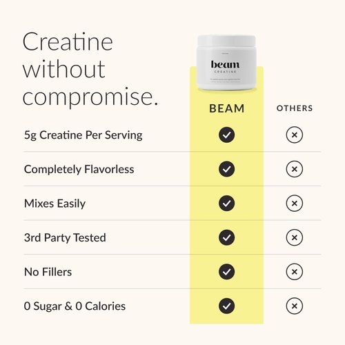 Beam Creatine Monohydrate Powder – 5g Micronized Creatine Monohydrate, Third Party Tested Creatine for Women & Men, Muscle Strength, Growth, Recovery & Cognitive Support, Unflavored, 100 Servings