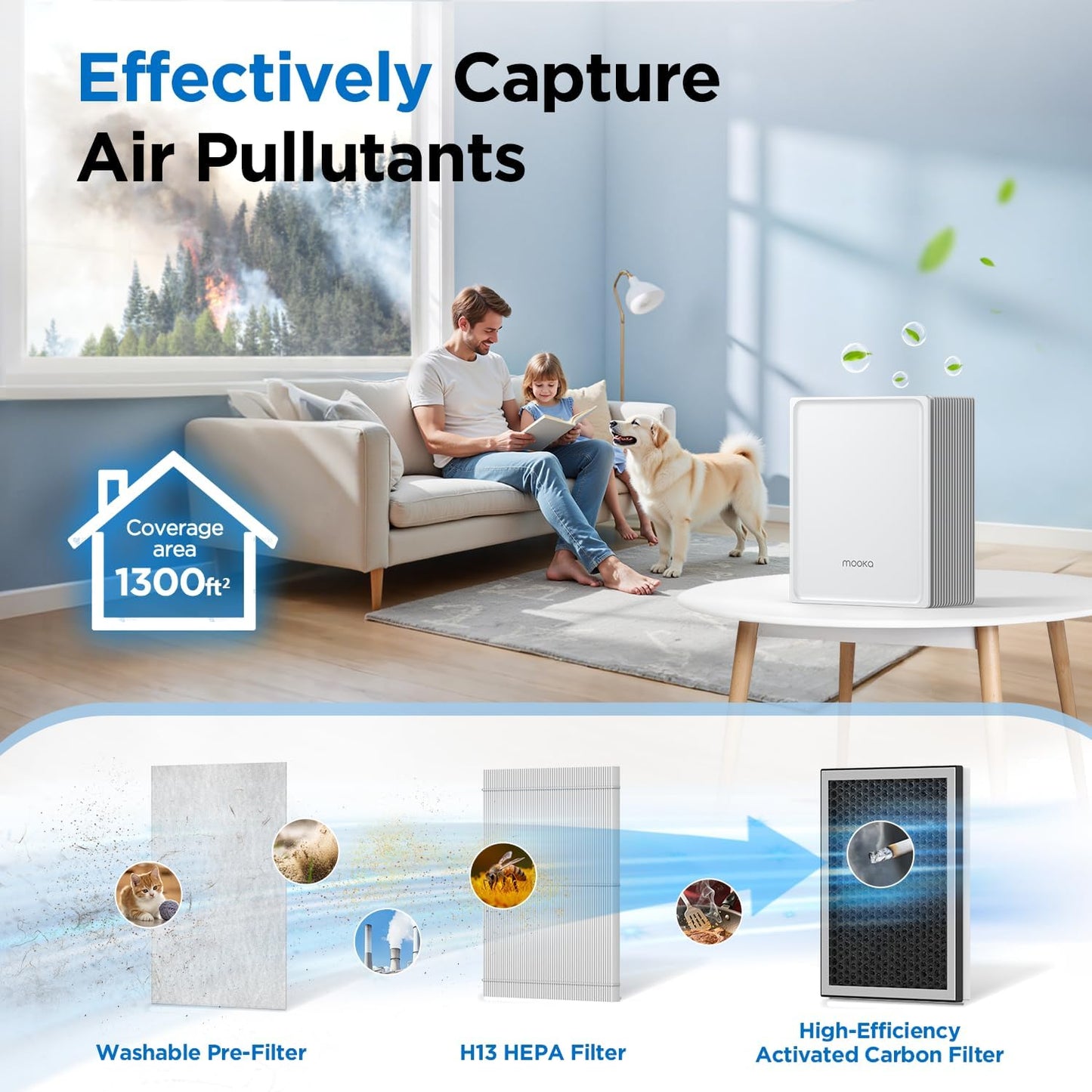 Skiennix Air Purifier - Large Room Coverage Up to 2200ft² with PM2.5 Sensor & Aromatherapy Feature