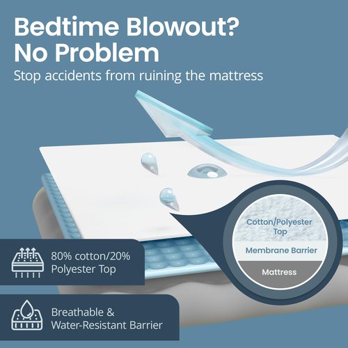 SafeRest Waterproof Crib Size Mattress Protector - Fitted with Stretchable Pockets - Machine Washable Cotton Blend Mattress Cover for Bed