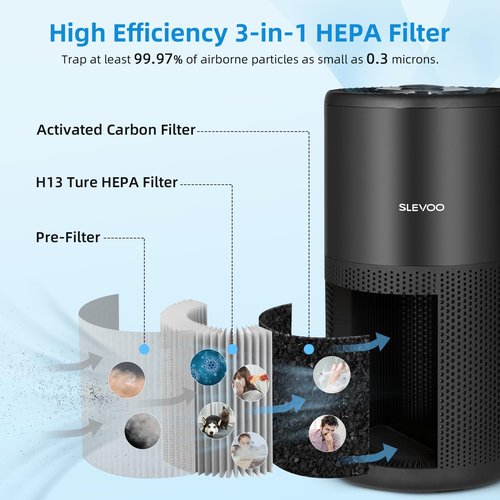 Air Purifiers for Large Room Up to 1095 Ft² Home Bedroom in 1 Hr, CADR 240m³/h+ / 141CFM, H13 True HEPA Filter Cleaner Effectively Reduce 99.97% Smoke, Dust, Pollen, Pet Dander, Odors, Black