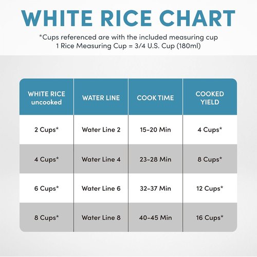 AROMA® Rice Cooker - 8-Cup Uncooked | One-Touch Control & Soup Warmer, 4 Qt, White, ARC-368NG