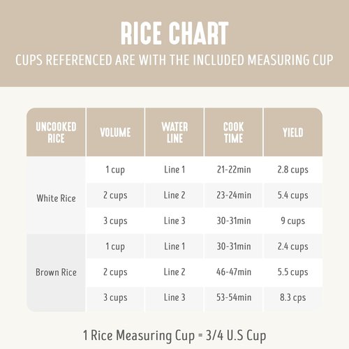 GreenLife Rice Cooker - PFAS-Free Ceramic Nonstick Pot, 3-Cup Uncooked/6-Cup Cooked, Easy Clean, Cream