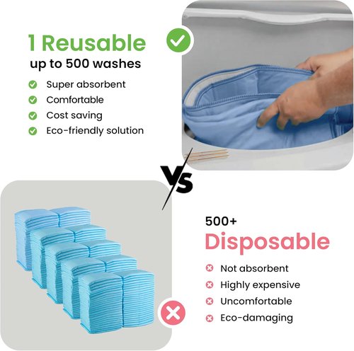 IMPROVIA® Washable Underpads - Heavy Absorbency Reusable Incontinence Pads for Kids & Adults | Waterproof Protection (Blue, 34"x52", Pack of 2)