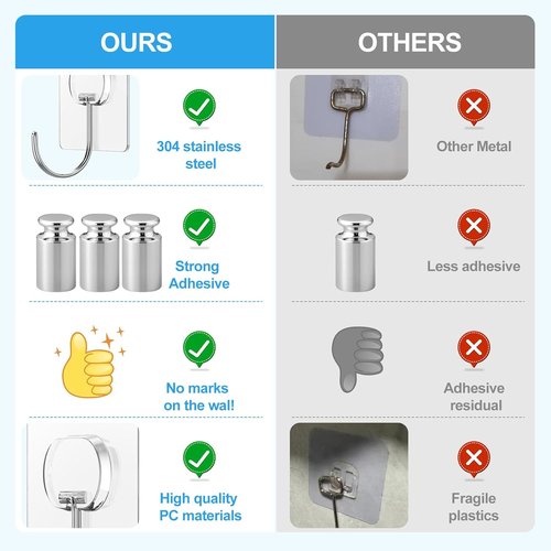 JINSHUNFA Heavy Duty Adhesive Wall Hooks - 13LB Capacity, No Drill, Waterproof, 12 Pack for Bathroom & Kitchen