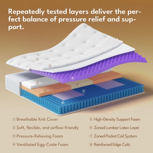 CIOUDWAY Queen Mattress, 14 Inch Hybrid Memory Foam, Reinforced Edge Support, Zoned Coils, Pressure Relief, No Motion Transfer (14 Inch, Queen)