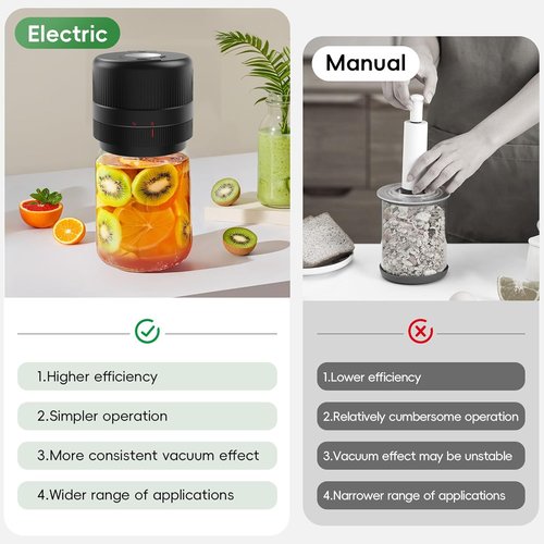 Mason Jar Vacuum Sealer Kit - Electric Sealer for Wide & Regular Mouth Jars | Portable Gift for Mom & Grandma