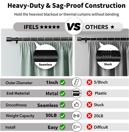 IFELS Heavy Duty Curtain Rods for Windows 66 to 120 Inch, 1 Inch Black Curtain Rods for Outdoor, Farmhouse, Bedroom, Kitchen, Living Room, Adjustable Easy Install Drapery Rod (A2,Black,30"-120")