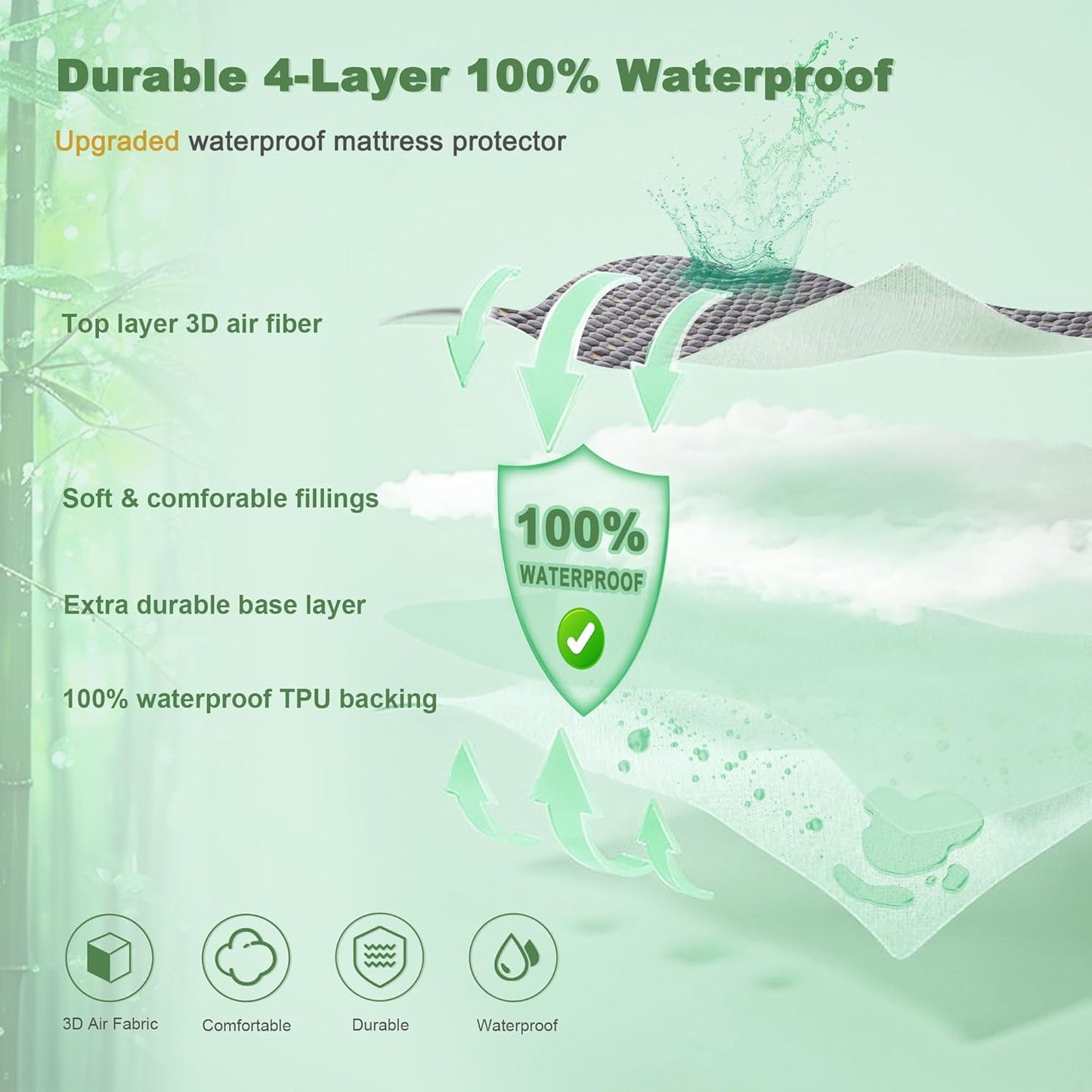 Skiennix Waterproof Mattress Protector - Twin Size Fitted Pad, Soft Breathable 3D Air Fabric, Noiseless & Washable - Carbon Gray