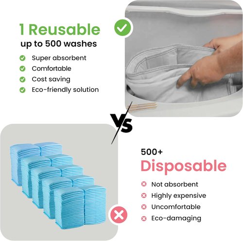 IMPROVIA® Washable Underpads - Heavy Absorbency Reusable Incontinence Pads for Kids, Adults & Pets | Waterproof Protection, 34x52 (2 Pack)