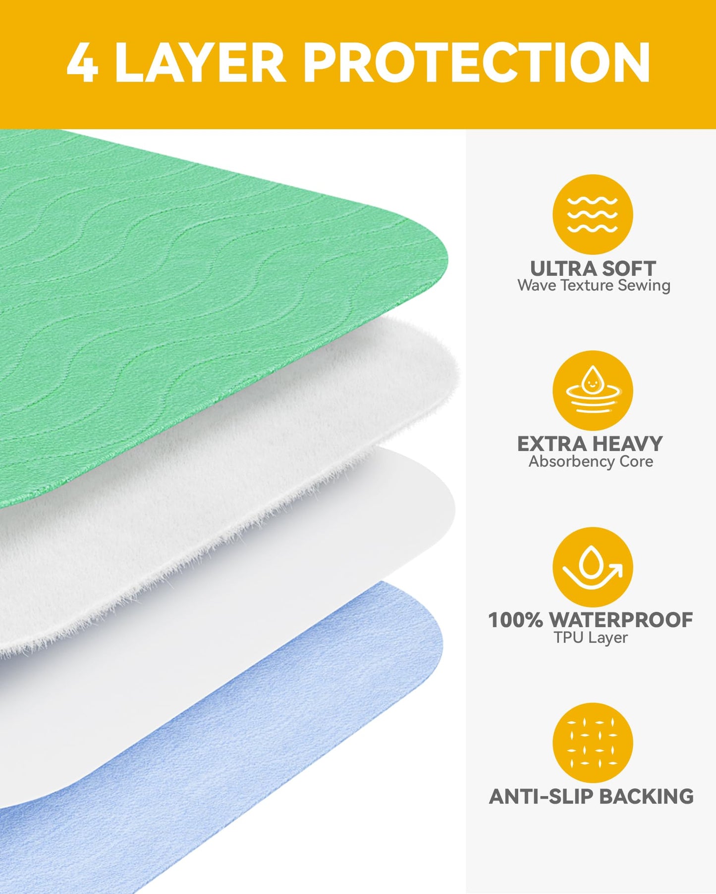 Washable Underpads Waterproof, 4 Pack 36" x36'' Heavy Absorbency Incontinence Bed Pads, Bed Wetting Pads for Adults, Elderly, Kids and Pets, Soft Reusable Changing Pads for Bed