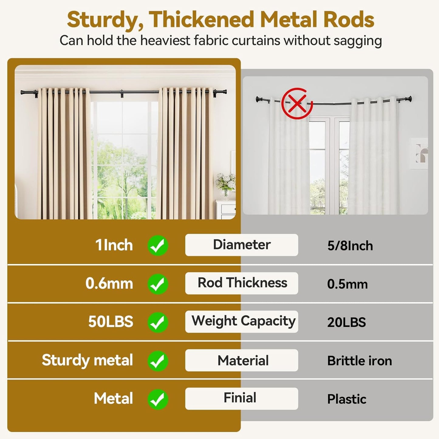 YaFex Curtain Rods - Heavy Duty 1 Inch Adjustable Window Treatment Rods | 32-118 Inch, Black, Modern Design